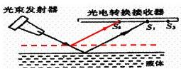 上学吧