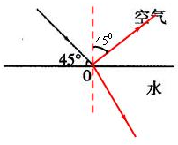 上学吧