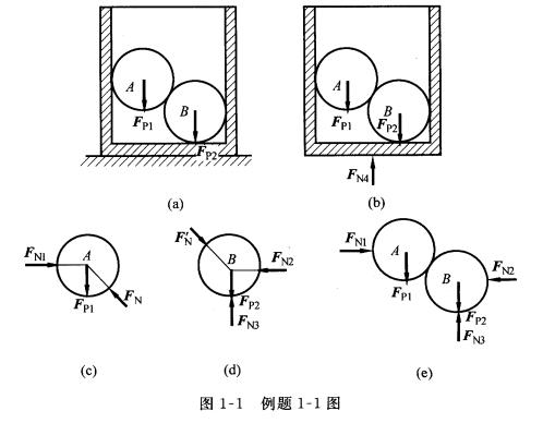 其中作用有两对力fq1,fq2及fp1,fp2,这两对力各组成一力偶,现已知fp1=
