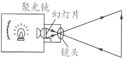 魔方格
