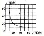 魔方格