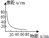 魔方格