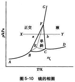 硫的相图如图5101写出图中各线和点代表哪些相的平衡2叙述系统的状态