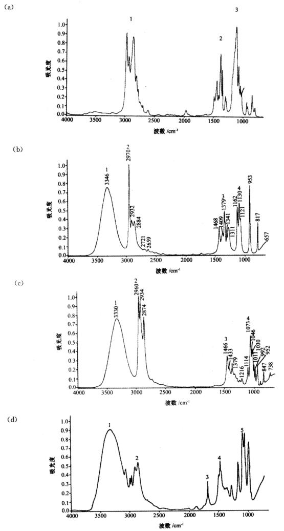 苯胺红外光谱图分析图片