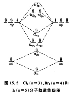 cn-分子轨道能级示意图图片