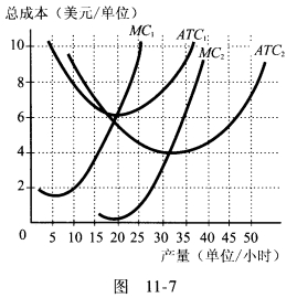 企业1采用老技术,平均总成本曲线是atc1,边际成本 - 搜题宝问答