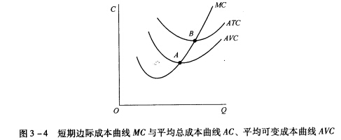 證明一般行業短期邊際成本曲線mc與平均總成本曲線atc,平均可變成本