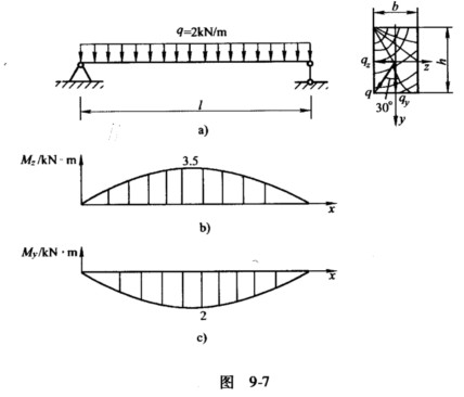 字钢悬臂梁受力如图95a所示已知l08mf125knf21kn试求危险截面上的最大