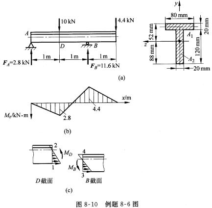 外伸梁简图图片