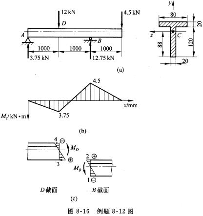 t字形截面的外伸梁在d点处受力10kn外伸臂上受力44kn截面尺寸如图810a