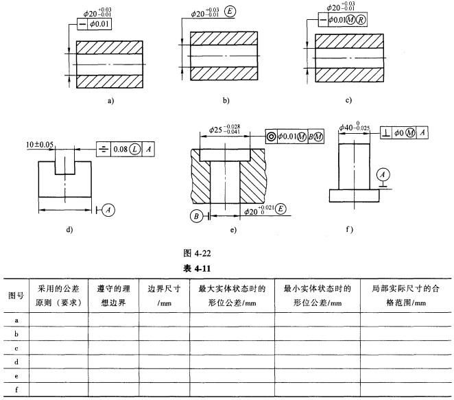 根據圖4.22的標註填表4.11,並畫出動態公差圖.