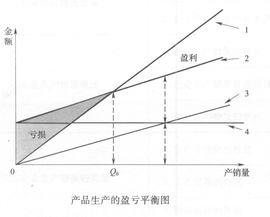 盈亏平衡图怎么画图片