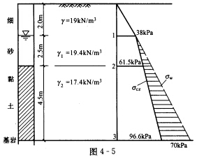 及作用在基岩頂面的土自重應力和靜水壓力之和並繪製自重應力分佈圖