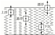 上学吧