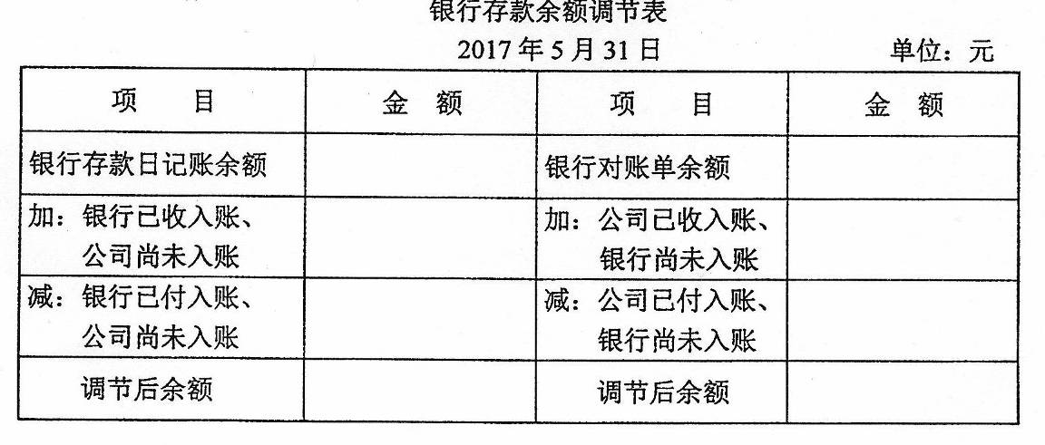2017年5月31日乙公司银行存款日记账余额为2 370 500元，银行对账单余额为2 427 500元。经逐笔核对，发现以下未达账项：