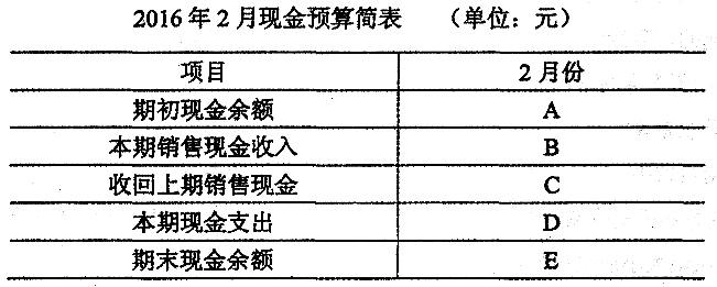 (3)2016年2月預計材料採購支出現金98 000元,預計現金支付其他蕾用20