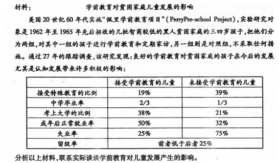 学前教育基本原理是什么课程_学前教育原理思维导图