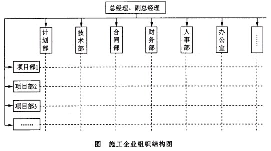 每日一練