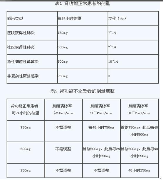 血肌酐与年龄对照表图片