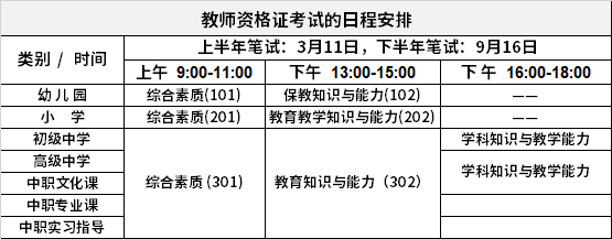 教师资格证考试的日程安排