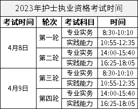 2023年护士执业资格考试时间安排