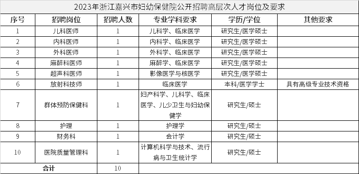 2023年浙江嘉兴市妇幼保健院公开招聘高层次人才岗位及要求