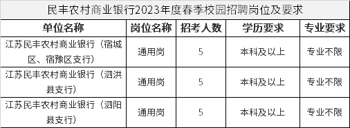 民丰农村商业银行2023年度春季校园招聘岗位及要求