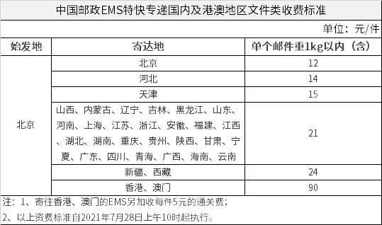 中国邮政EMS特快专递国内及港澳地区文件类收费标准