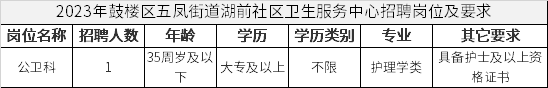 2023年鼓楼区五凤街道湖前社区卫生服务中心招聘岗位及要求