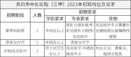 黄冈市中医医院（三甲）2023年招聘岗位及要求