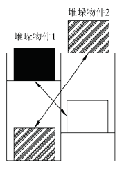 叉车场地考试堆垛物件的动作过程 叉车场地考试堆垛物件的动作过程