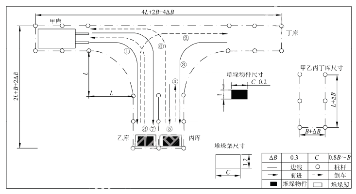 叉车场地考试线路图 叉车场地考试线路图