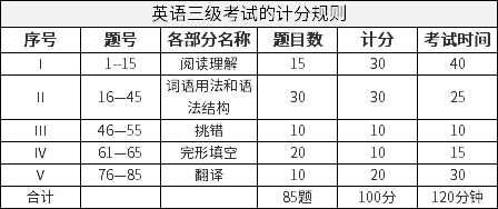 英语三级考试的计分规则