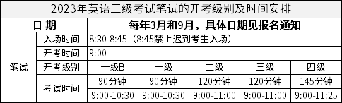 2023年英语三级考试笔试的开考级别及时间安排