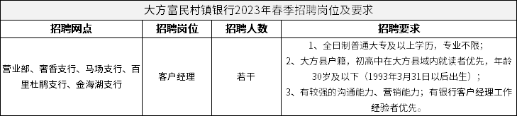 大方富民村镇银行2023年春季招聘岗位及要求