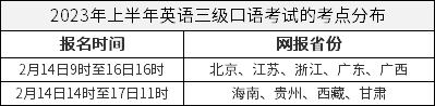 2023年上半年英语三级口语考试的考点分布