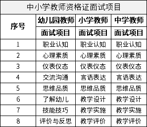 中小学教师资格证面试项目
