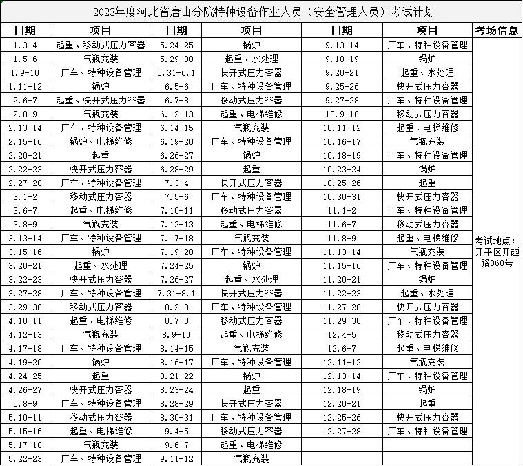 2023年度河北省唐山分院特种设备作业人员（安全管理人员）考试计划