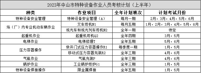 2023年中山市特种设备作业人员考核计划（上半年）