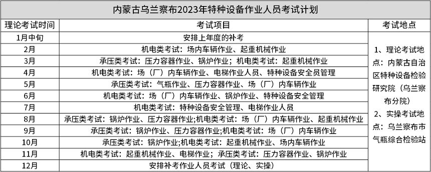 内蒙古乌兰察布2023年特种设备作业人员考试计划