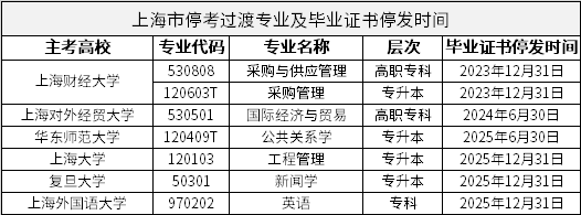 上海市停考过渡专业及毕业证书停发时间