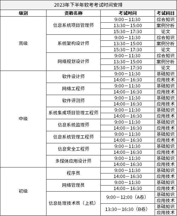 2023年下半年软考考试时间安排