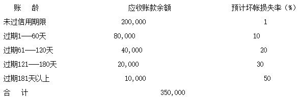 年末该公司计提坏账准备之前,"坏帐准备"账户有