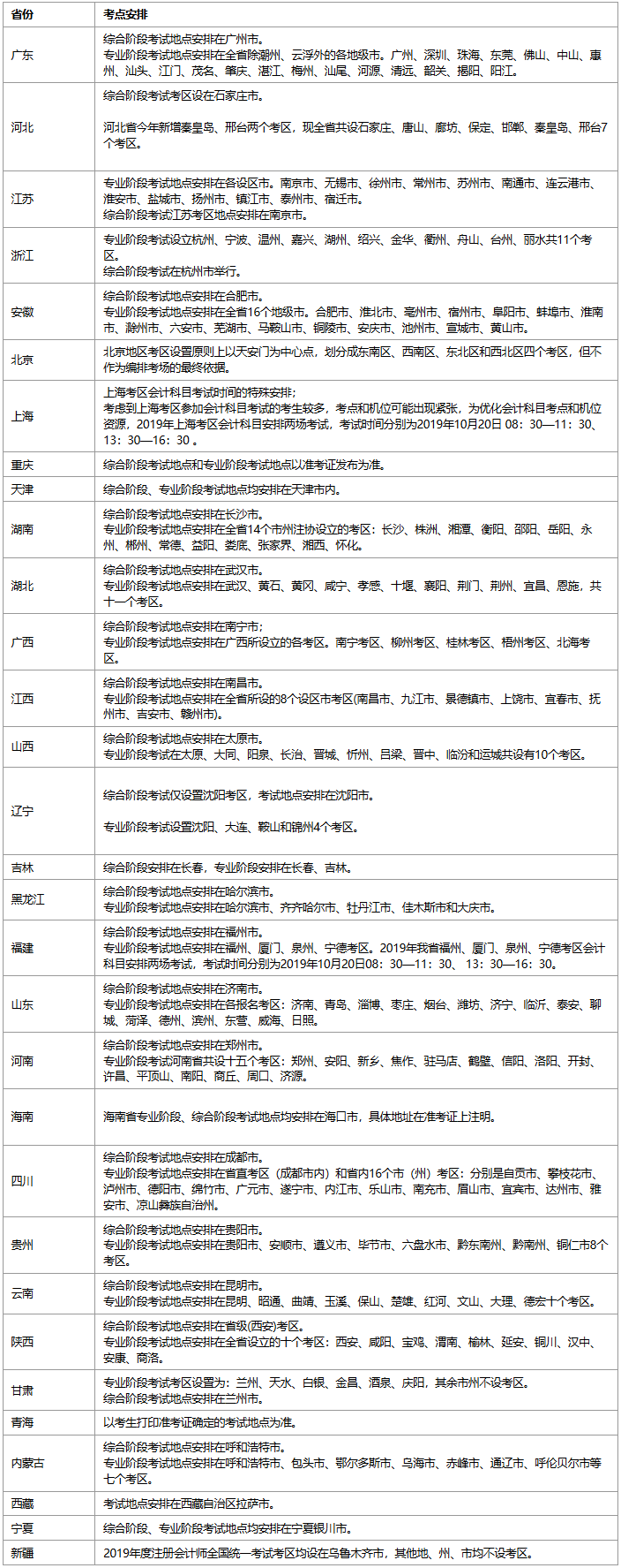 注册会计师考试地点