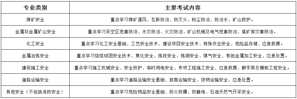 注册安全工程师考试