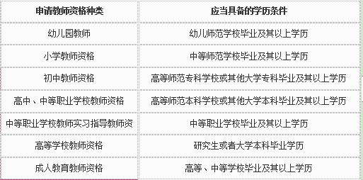 教师资格证报考条件.png