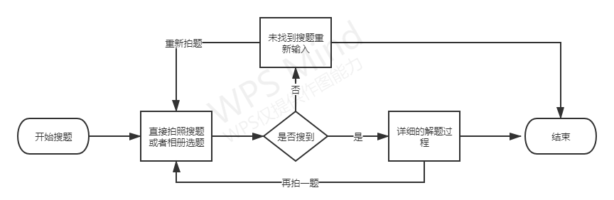 搜题流程图.png